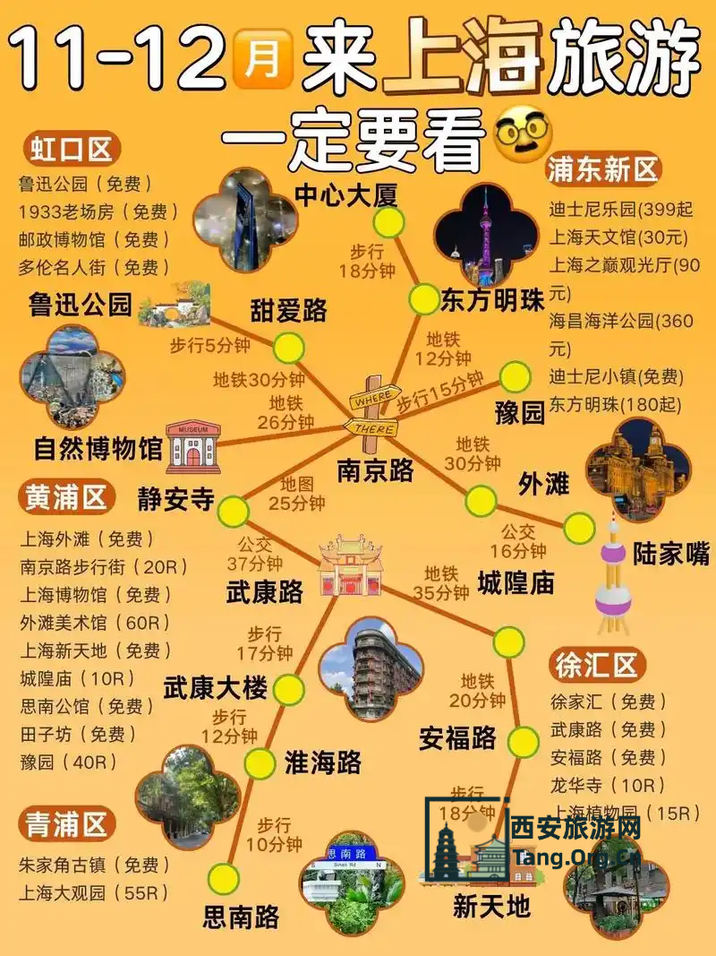 上海旅游游玩攻略