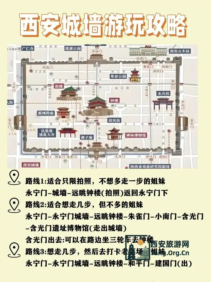 西安城墙旅游地图
