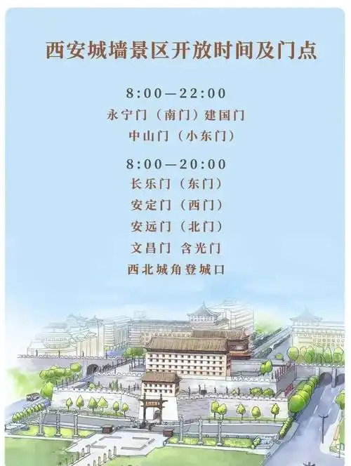 西安城墙需要预约么