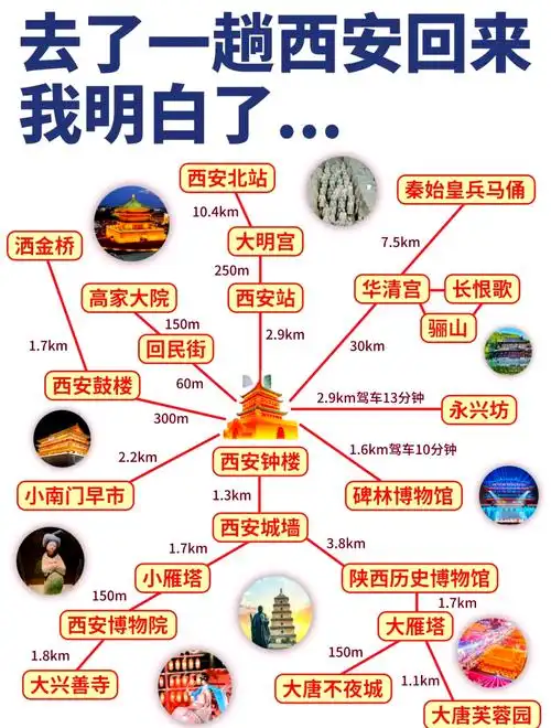 西安旅游攻略路线推荐