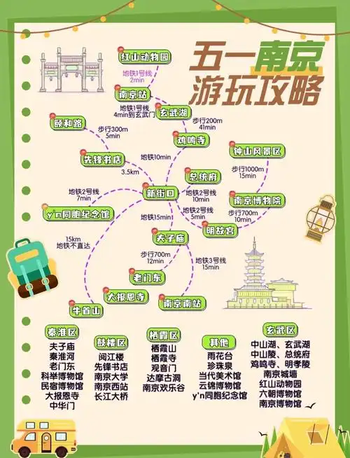 南京一天去哪里玩