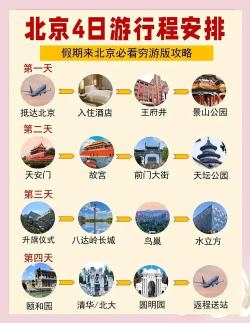 北京玩4天需要多少钱