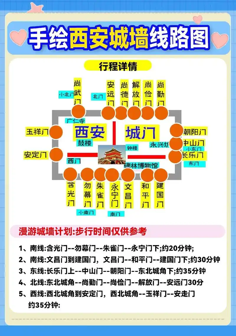 西安城墙怎么预约