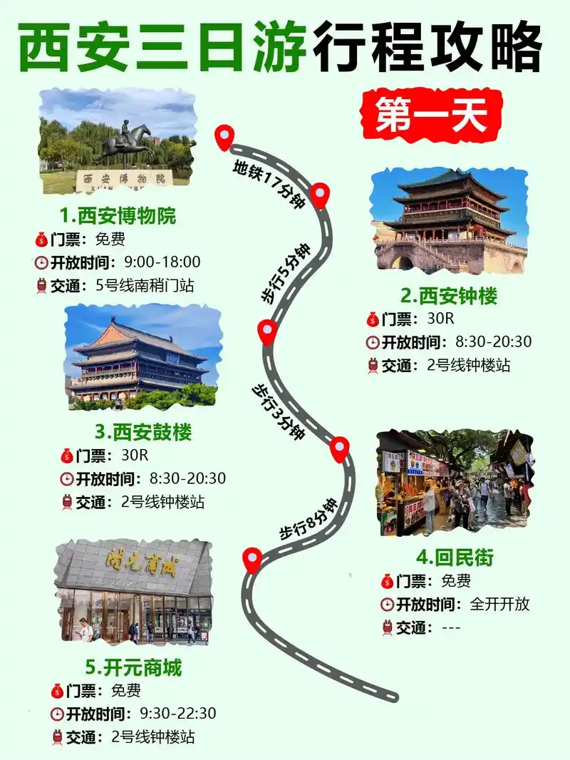 西安自驾三日游路线安排