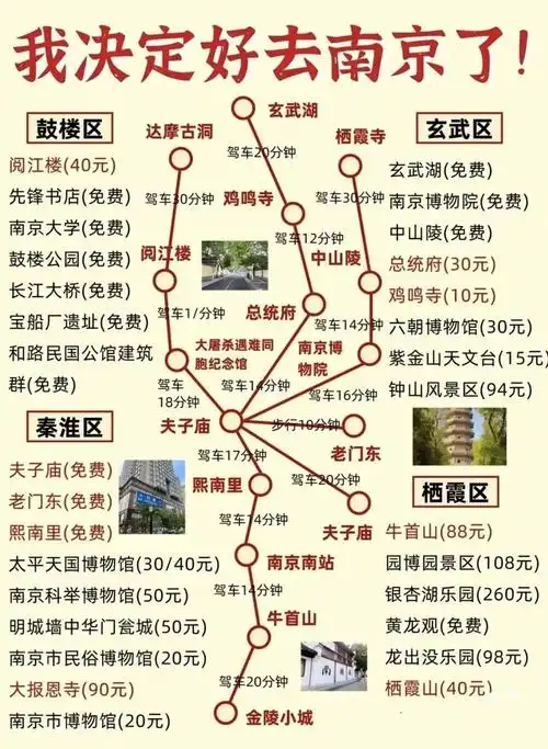 南京三日游路线