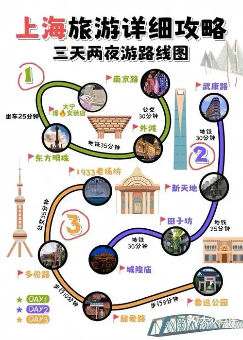 上海三日游路线