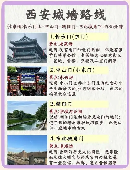 西安城墙要买票吗