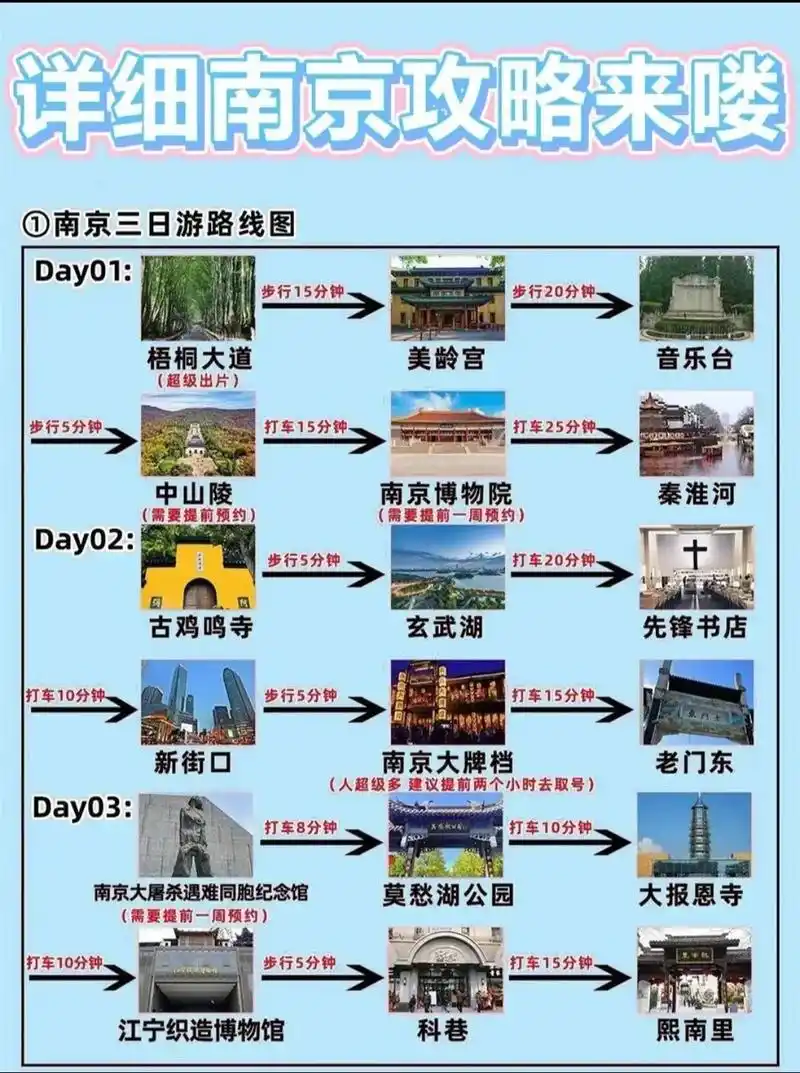 南京四天旅游攻略