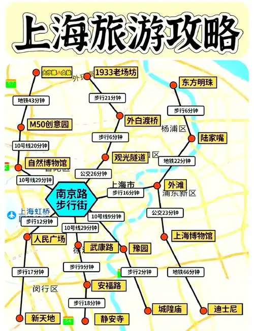 上海五日游最佳路线