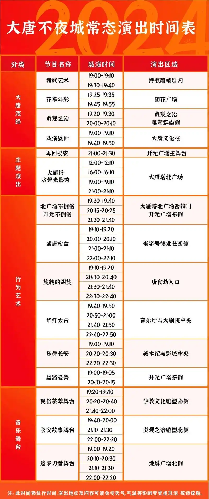 大唐不夜城表演收费吗
