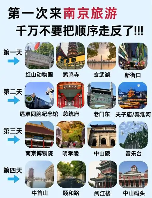 南京四日游详细攻略