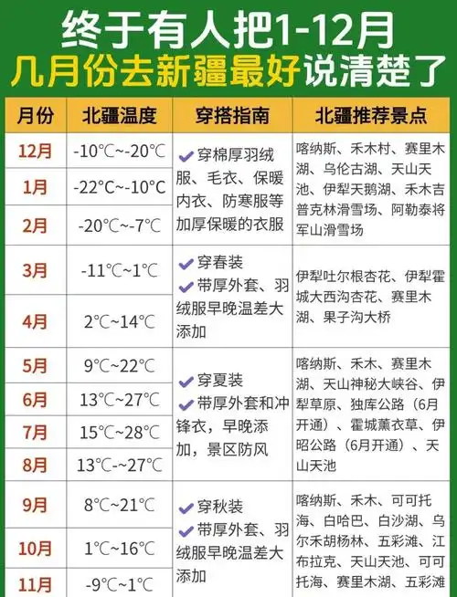 新疆旅游什么月份好