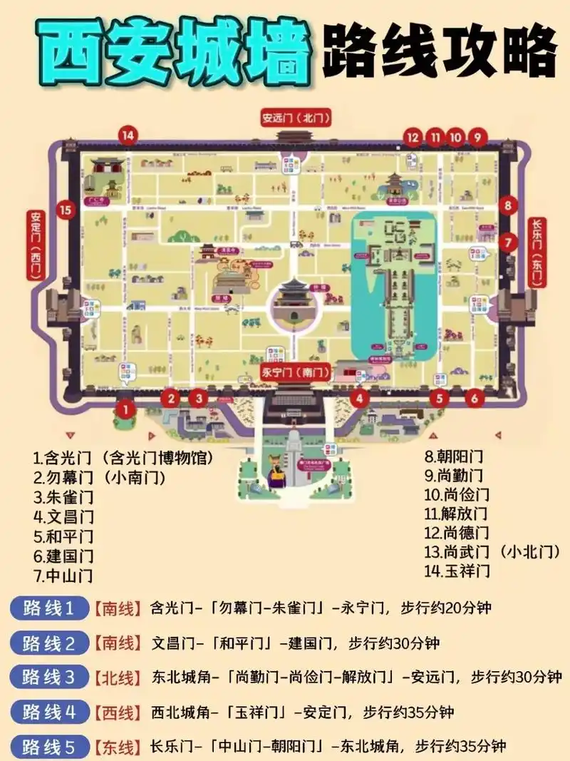 西安城墙旅游地图
