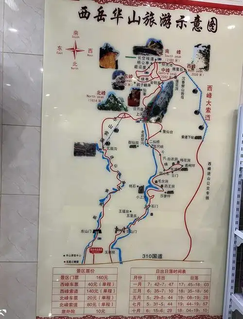 怎样上华山