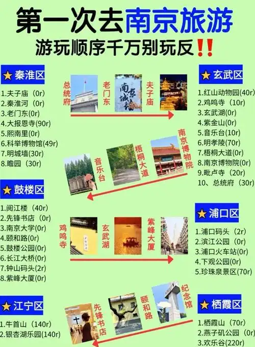 南京游玩住哪里