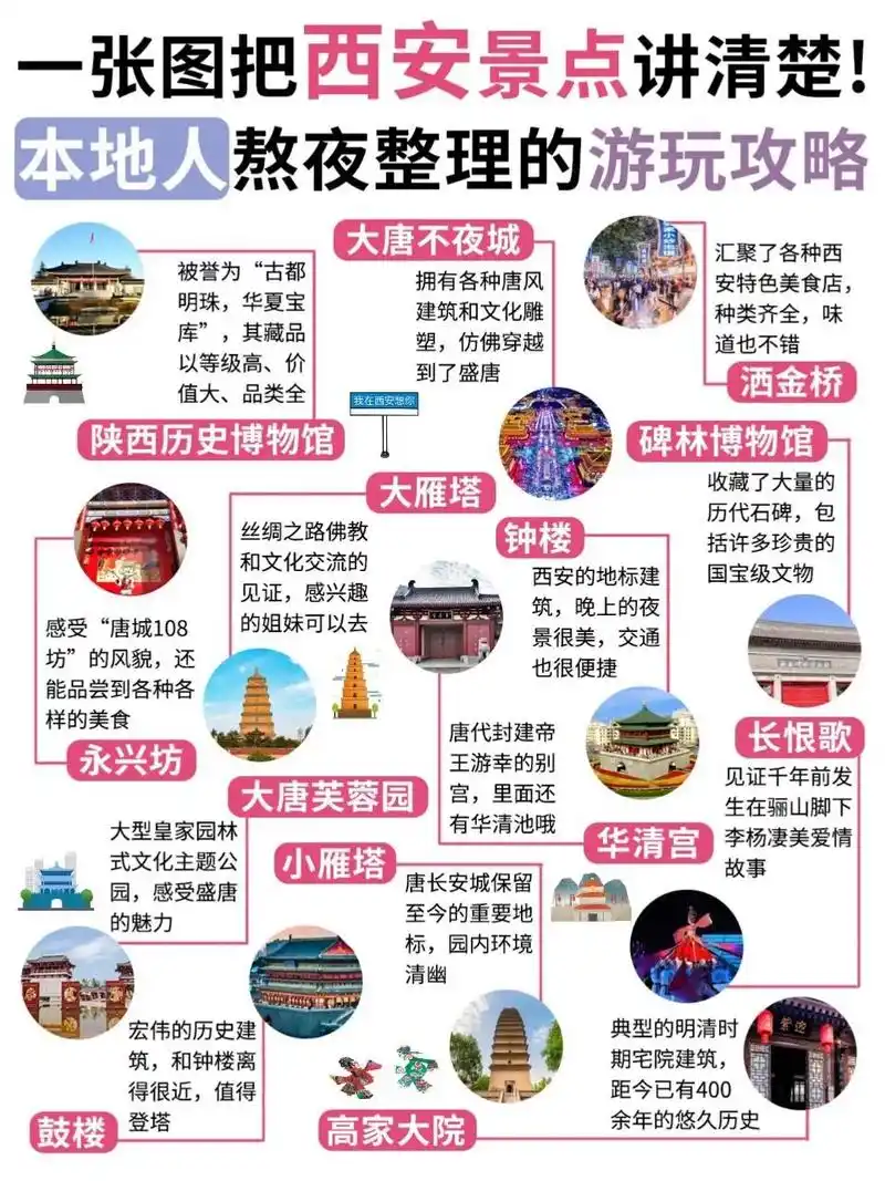 去西安玩的攻略