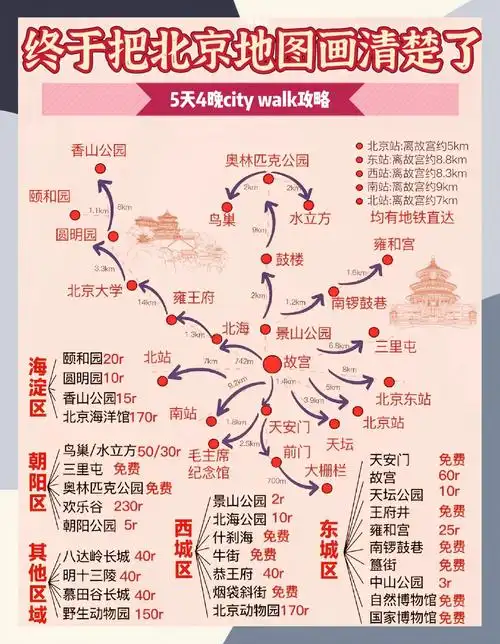 北京旅游5天4晚
