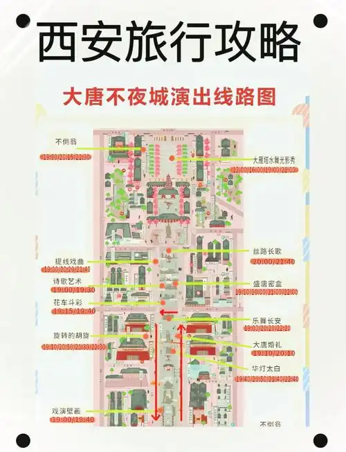 大唐不夜城游玩顺序
