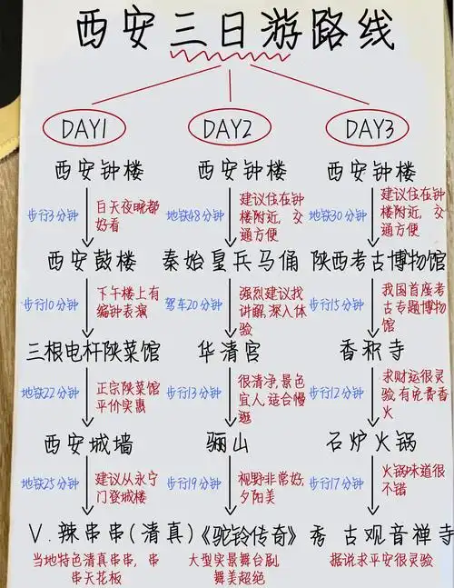 去西安三天怎么安排好