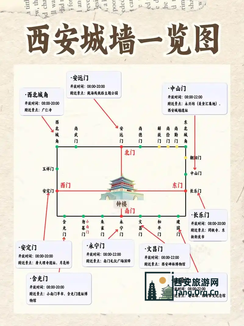 西安城墙旅游攻略